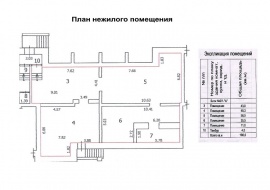 Технический план помещения Технический план в Одинцово и Одинцовском районе