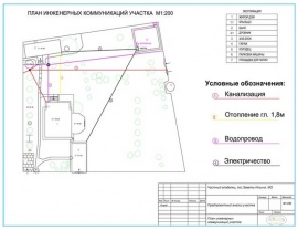 Технический план коммуникаций Технический план в Одинцово и Одинцовском районе