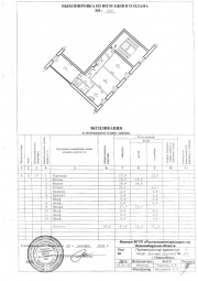Поэтажный план и экспликация нежилого помещения в Одинцово и Одинцовском районе Технический план в Одинцово и Одинцовском районе
