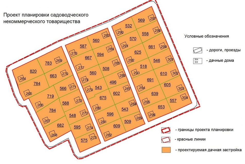 межевание земель общего пользования СНТ в Одинцово и Одинцовском районе
